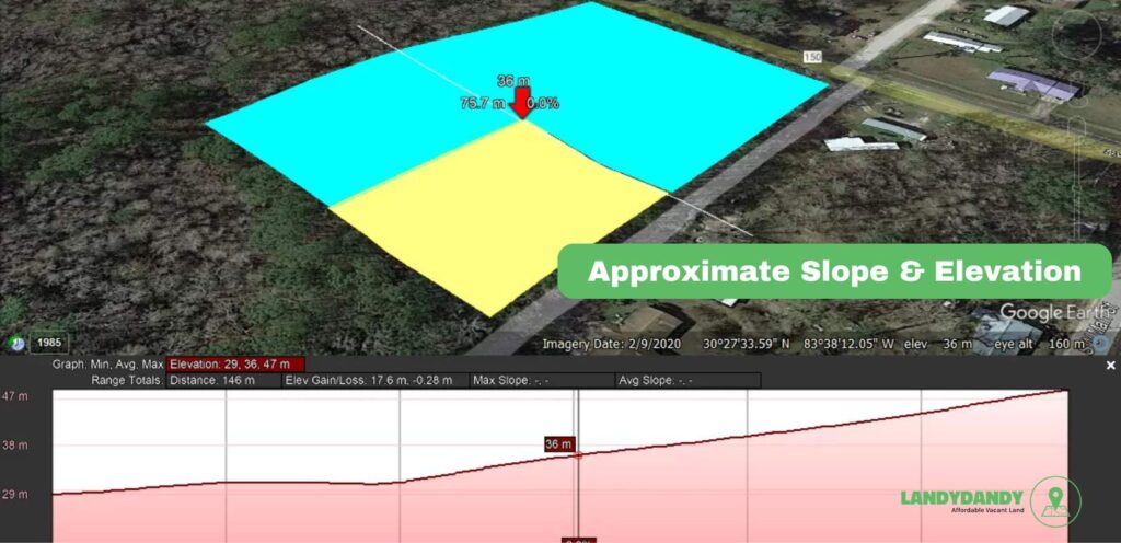 Granville County NC Land For Sale