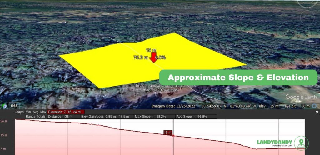 Camden County GA Land For Sale