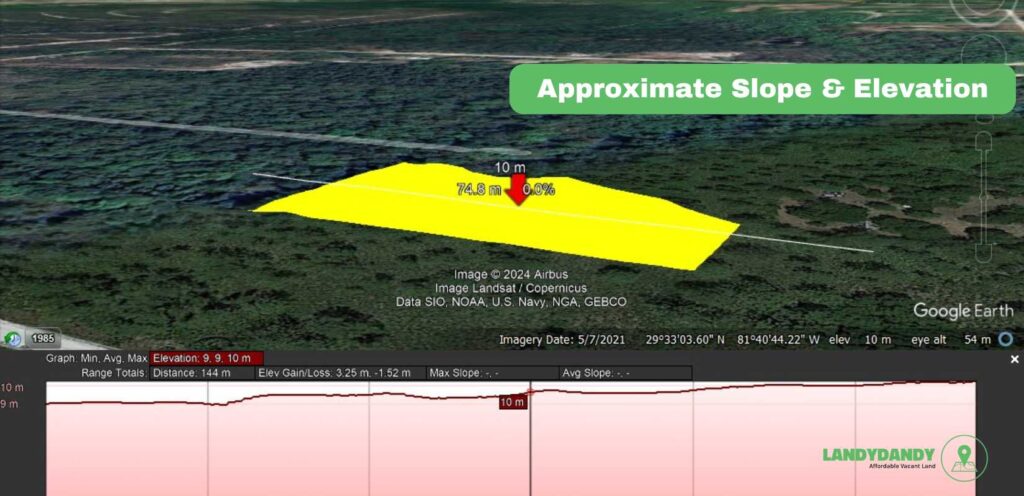 Putnam County FL Land For Sale