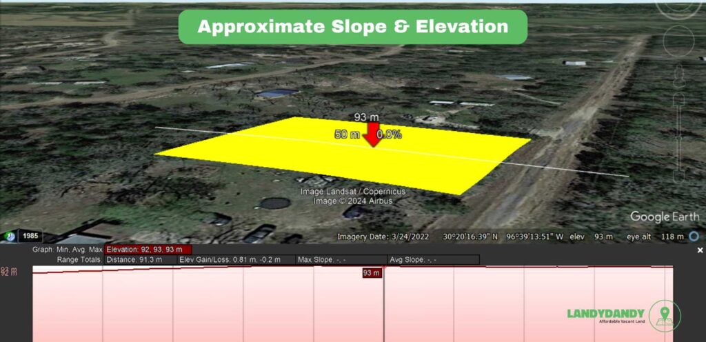 Burleson County TX Land For Sale