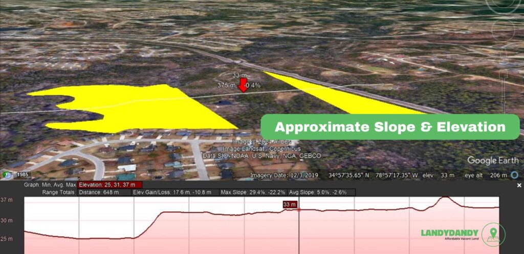 Cumberland County NC Land For Sale