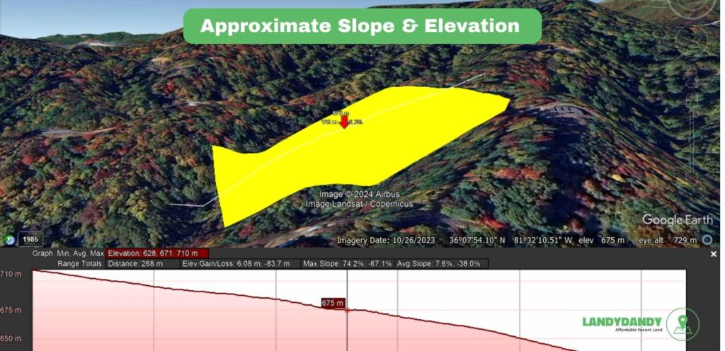 Watauga County NC Land For Sale