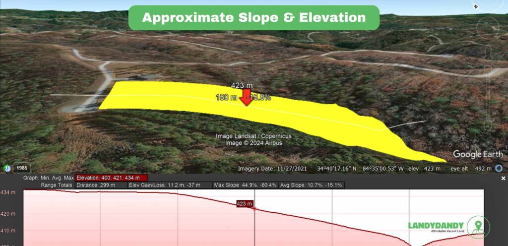 12. Google Slope & Elevation